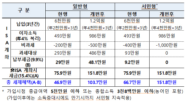 <금융위원회 제공>